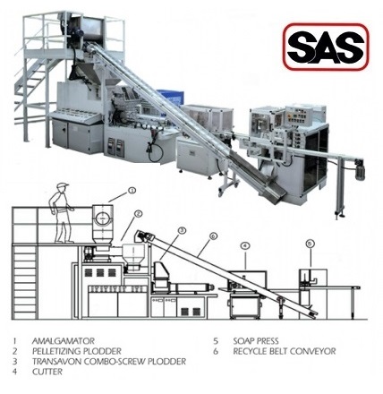 Soap Finishing Lines