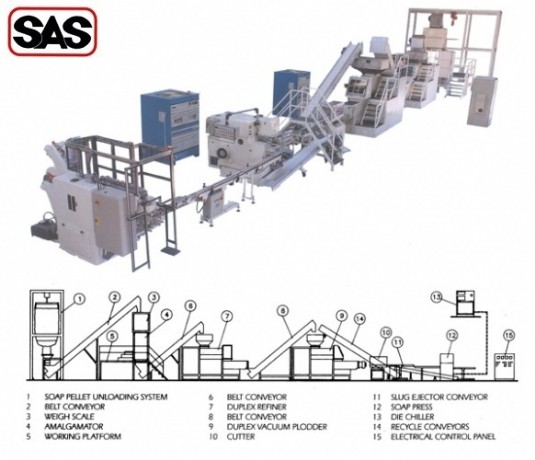 Soap Finishing Line
