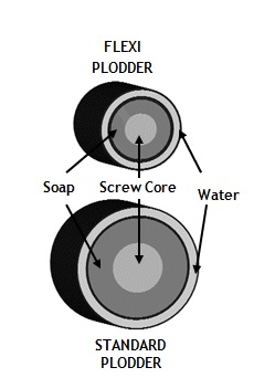 soap plodder cooling